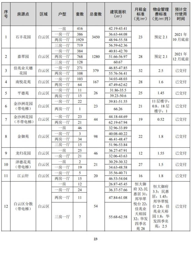 襄垣县公租房申请条件